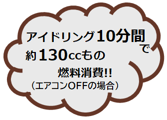 10分間で約130ccも燃料を消費してしまいます