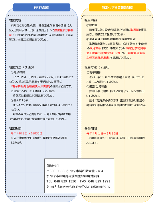 13ページ