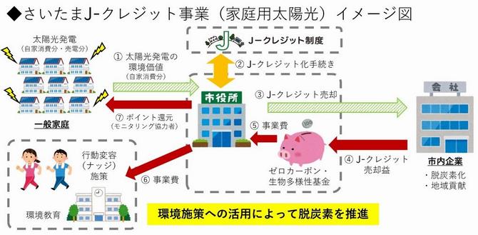 イメージ図