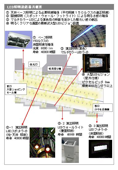 設置器具配置図