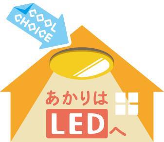 LED