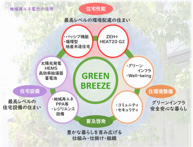 設計コンセプト