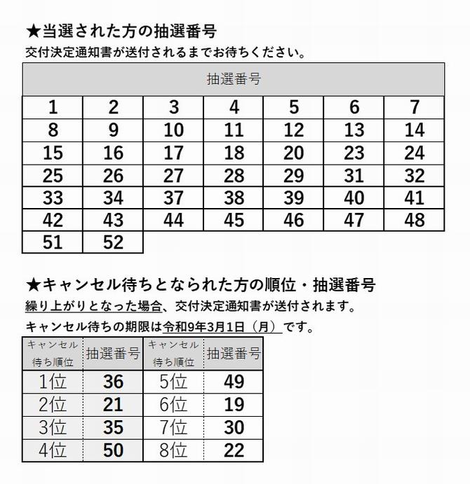 結果