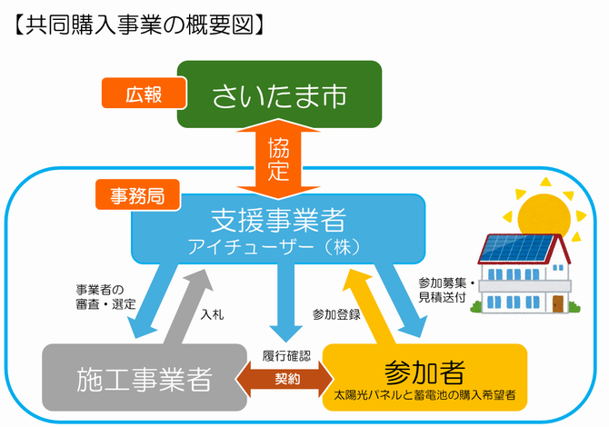 事業概要図