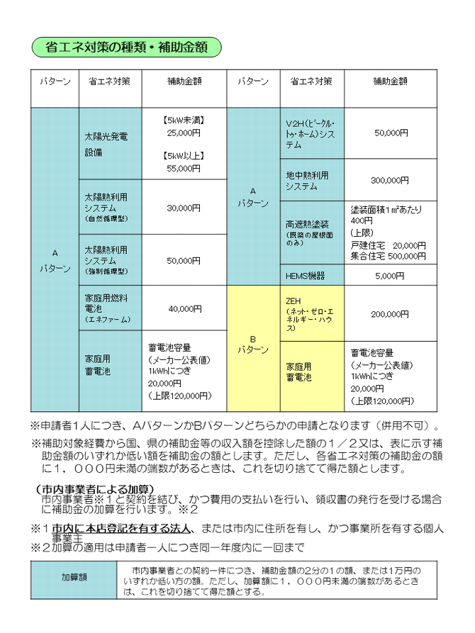 種類