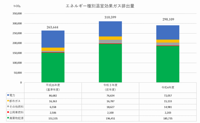 エネルギー種別