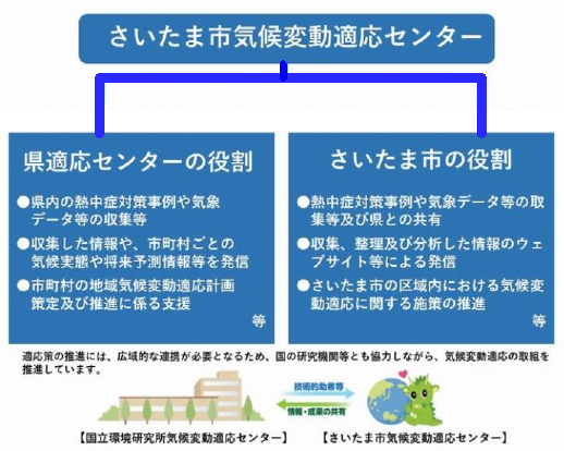 構成と役割(R8.6)