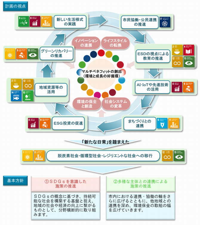 計画の視点