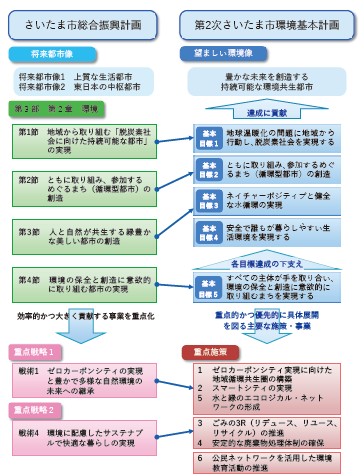 基本目標