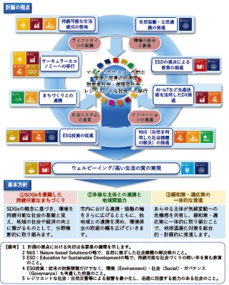 計画の視点