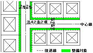 整備対象