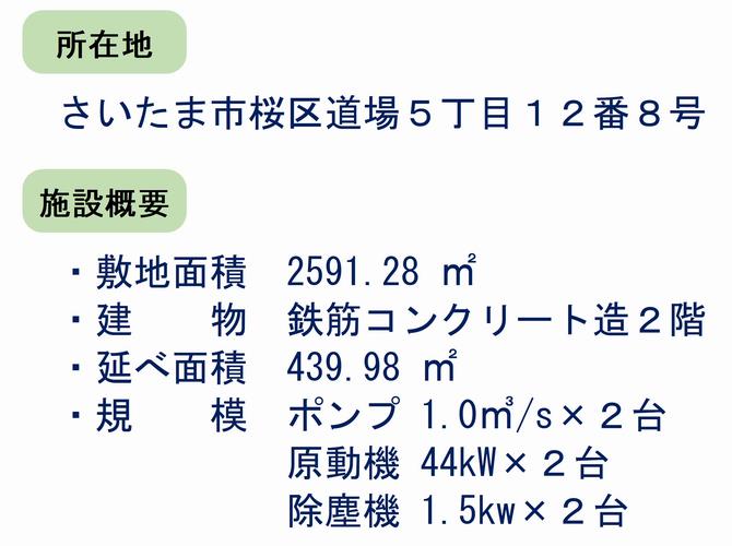 施設概要1.