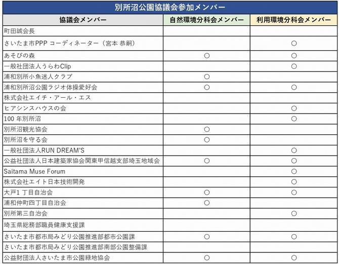 協議会メンバー