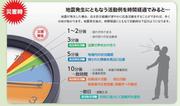 活動の時系列