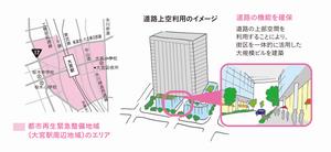 都市再生緊急整備地域の範囲及び事例のイメージ