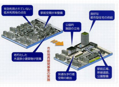 市街地再開発事業とは