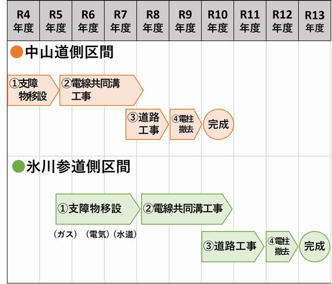 スケジュールR7更新