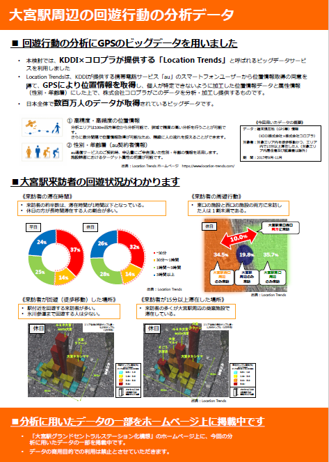 大宮駅周辺の回遊行動の分析データ