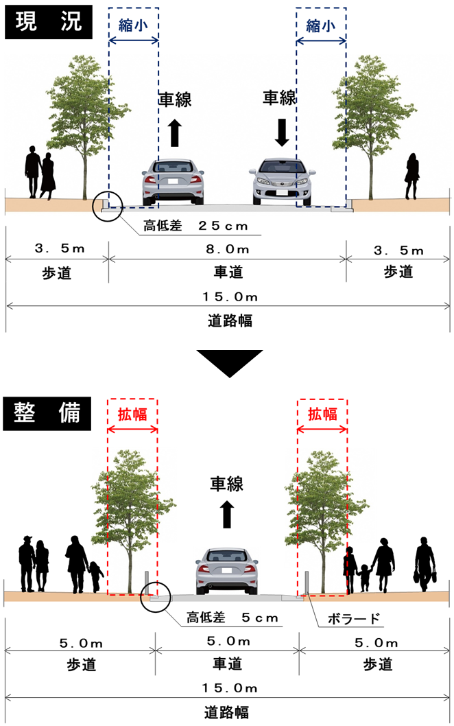 整備方針イメージ2