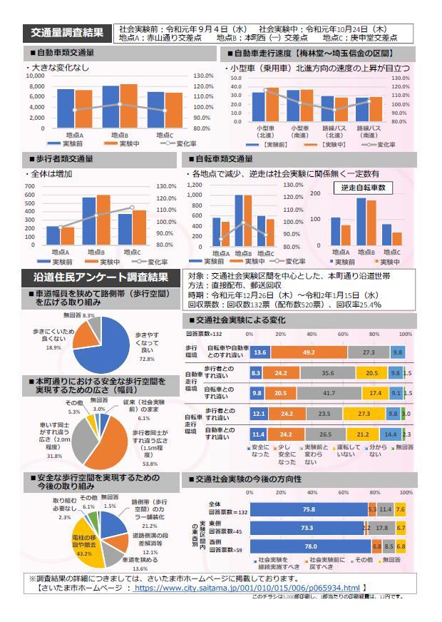 結果報告チラシ2