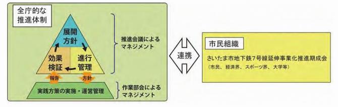 進行管理イメージ