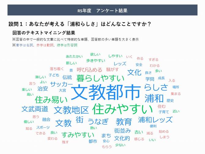 アンケートR51.
