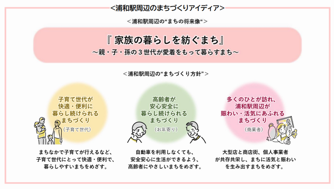 まちづくりアイディア