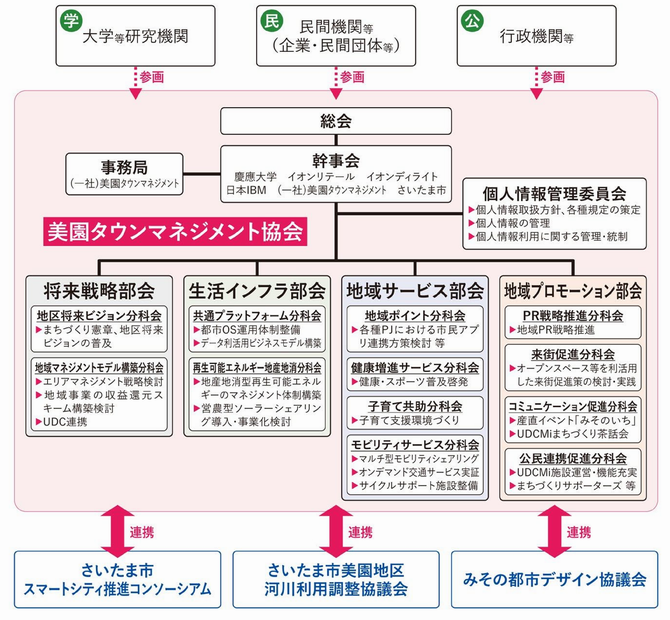 sosikitaisei