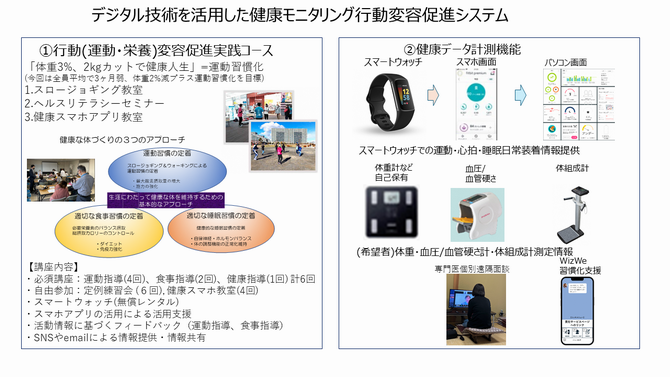 事業内容の全体図