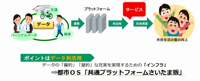 データ利活用イメージ