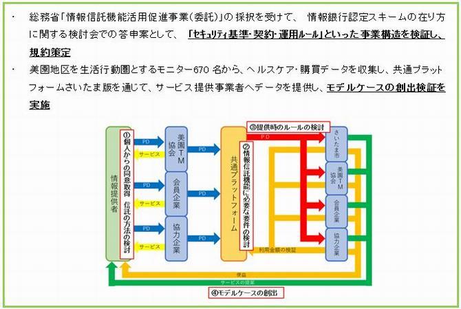 H30実施概要