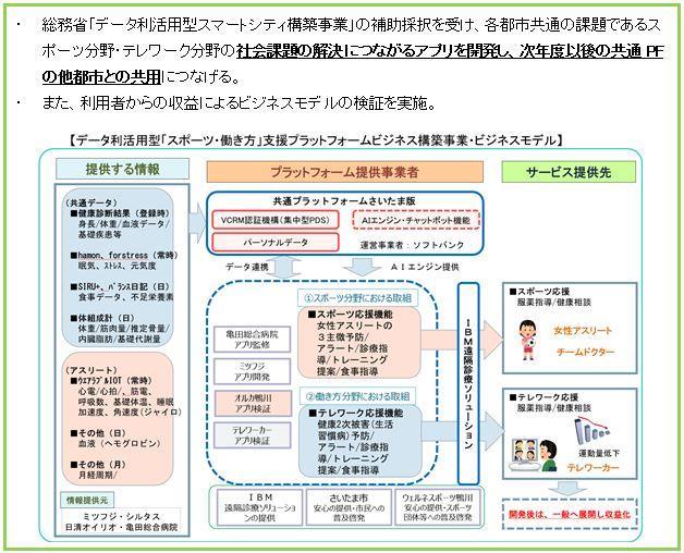 R2実施概要