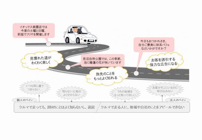 Bashowサービス概要