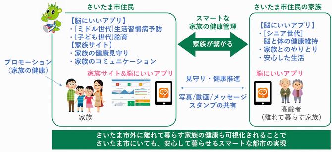 事業内容の全体図