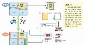 しくみ図面