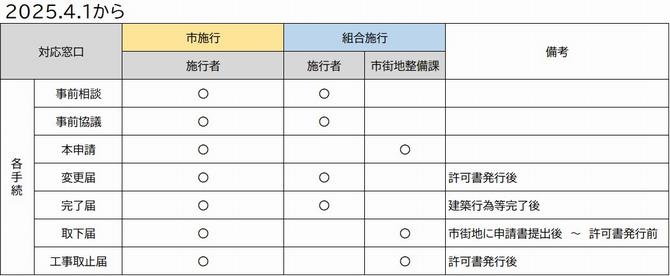 窓口2025.4.1