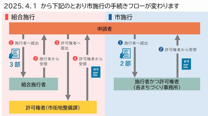 図フロー
