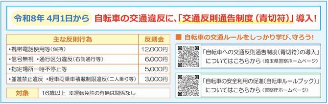 主な反則行為一覧