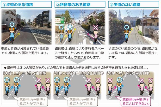 自転車の通行場所