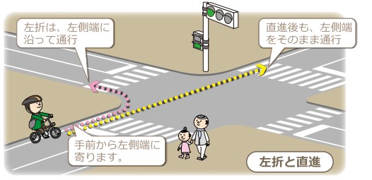 信号のある交差点（左折・直進）