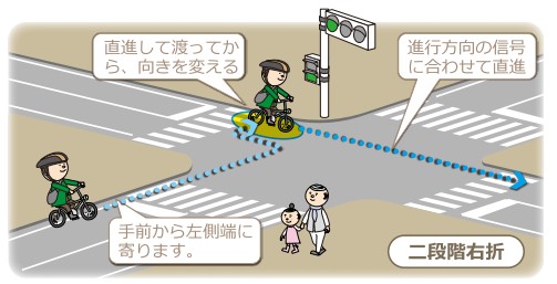 信号のある交差点（二段階右折）