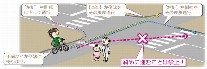 信号のない交差点（左折・右折・直進）