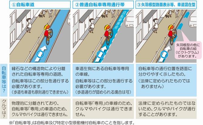 専用通行帯等