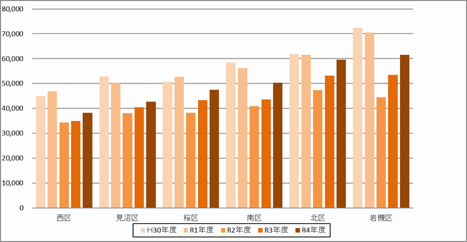 利用者数グラフ