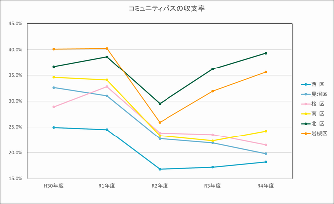 収支率グラフ