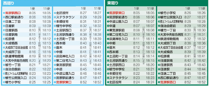 北区コミュニティバス_時刻表