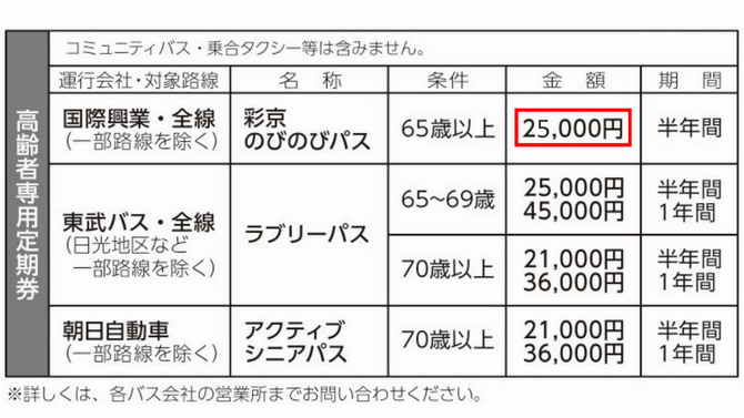 更新後_高齢者専用定期券