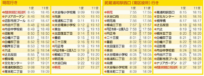 南区コミュニティバス_時刻表