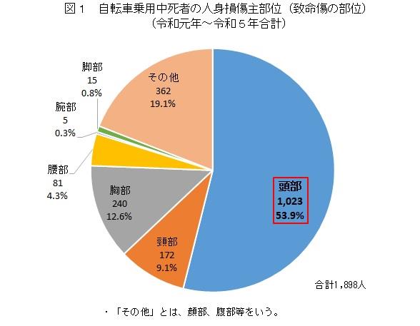 円グラフ