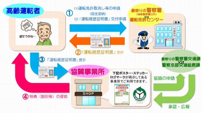 シルバーサポーター制度
